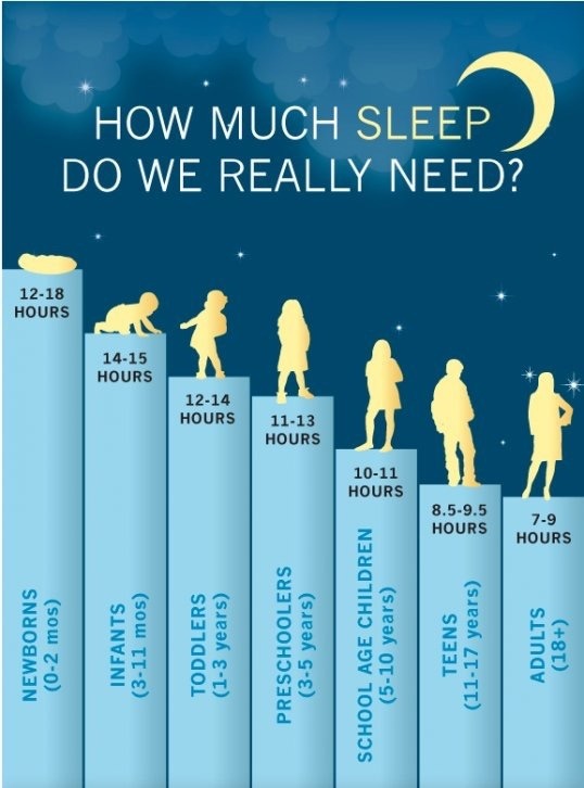 Sleep Myths Debunked